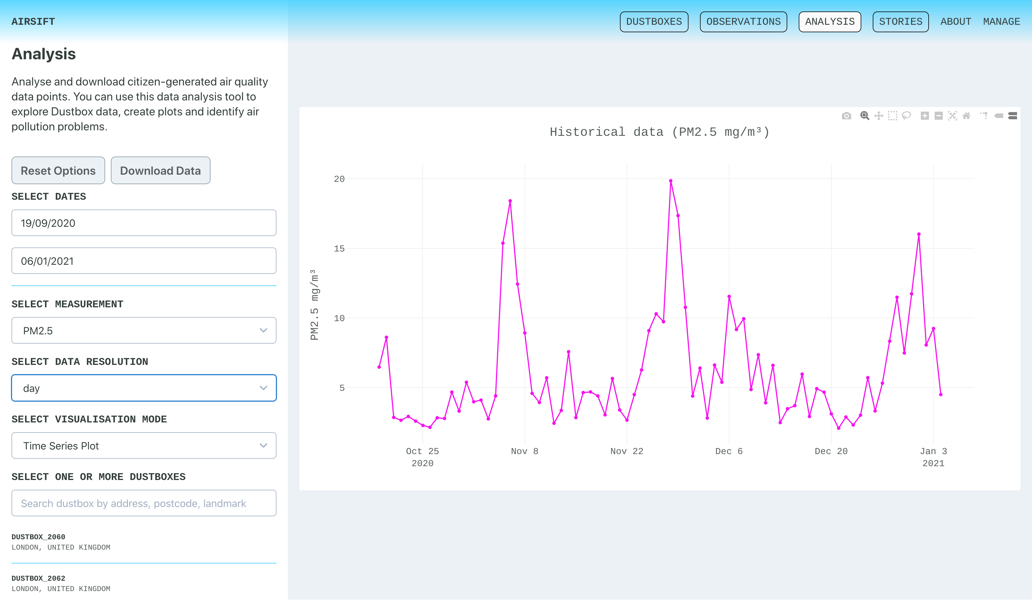 Screenshot of the Airsift platform showing the interface and a line graph or particulate matter concentrations