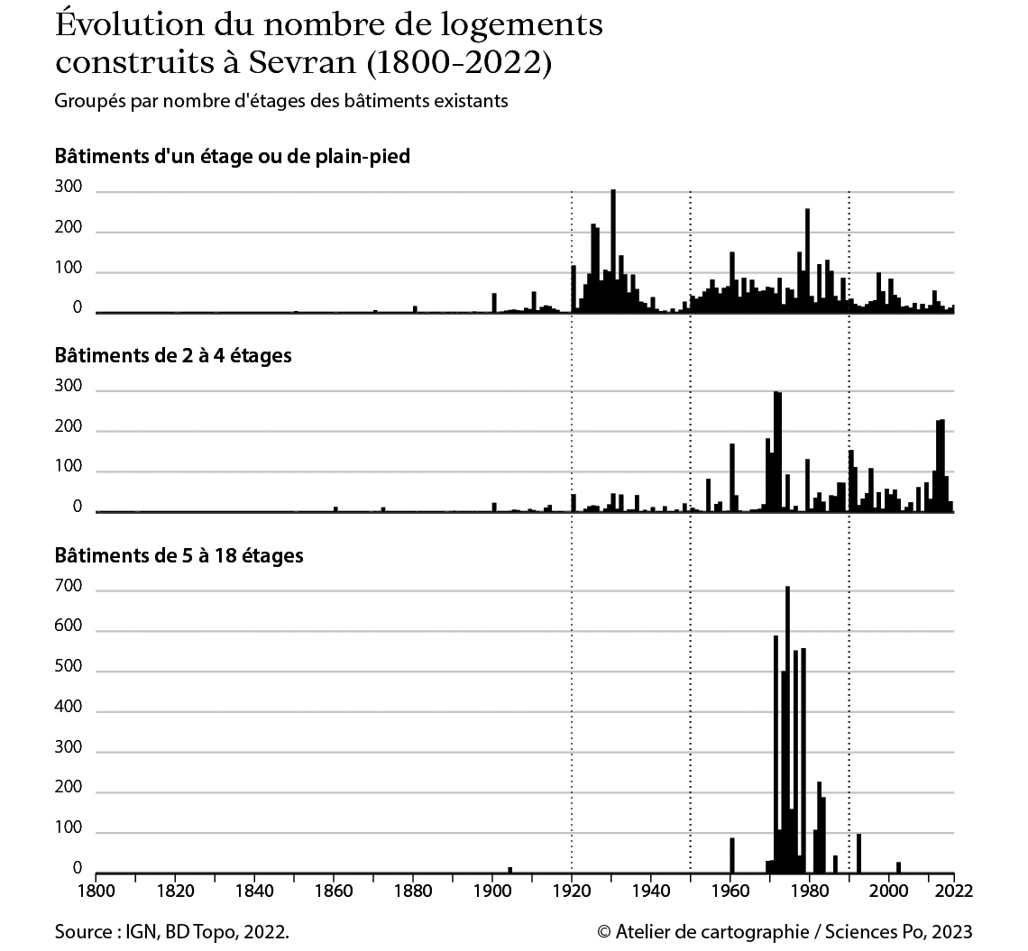 Évolution du nombre de logements construits à Sevran (1800-2022)